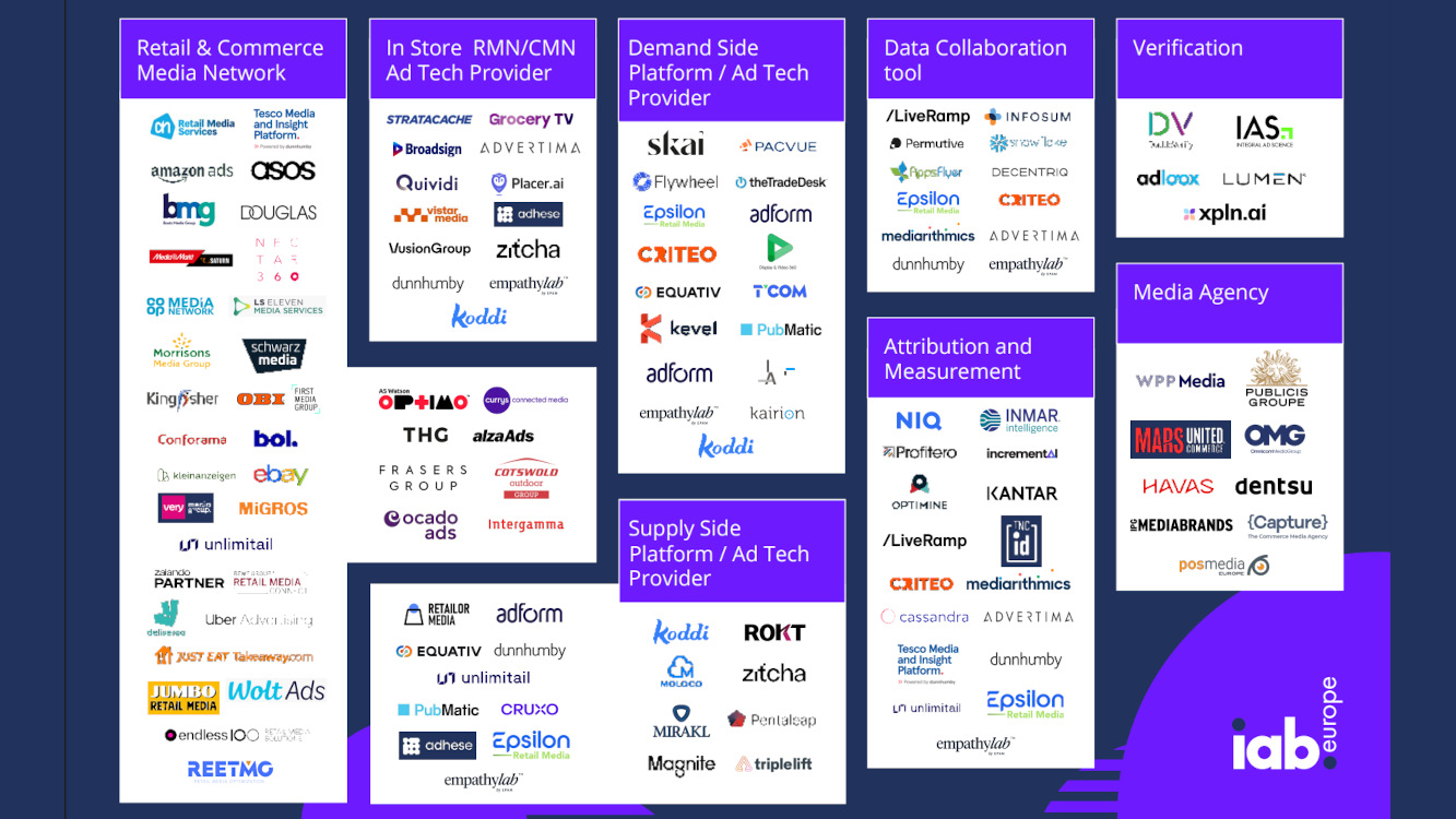 Retail Media: Europe’s Maturing Ecosystem - IAB Europe's updated Retail and Commerce Media landscape (Image: IAB Europe) IAB Europe's updated Retail and Commerce Media landscape (Image: IAB Europe)