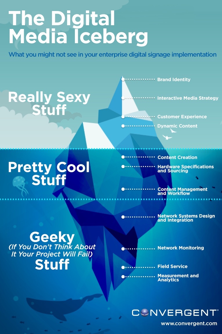 White Paper: Think Iceberg When Planning A Digital Signage Project