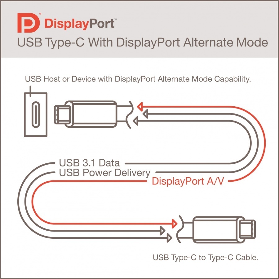 New Standard Allows 4K Signal, Data AND Power Over 1 USB Cable