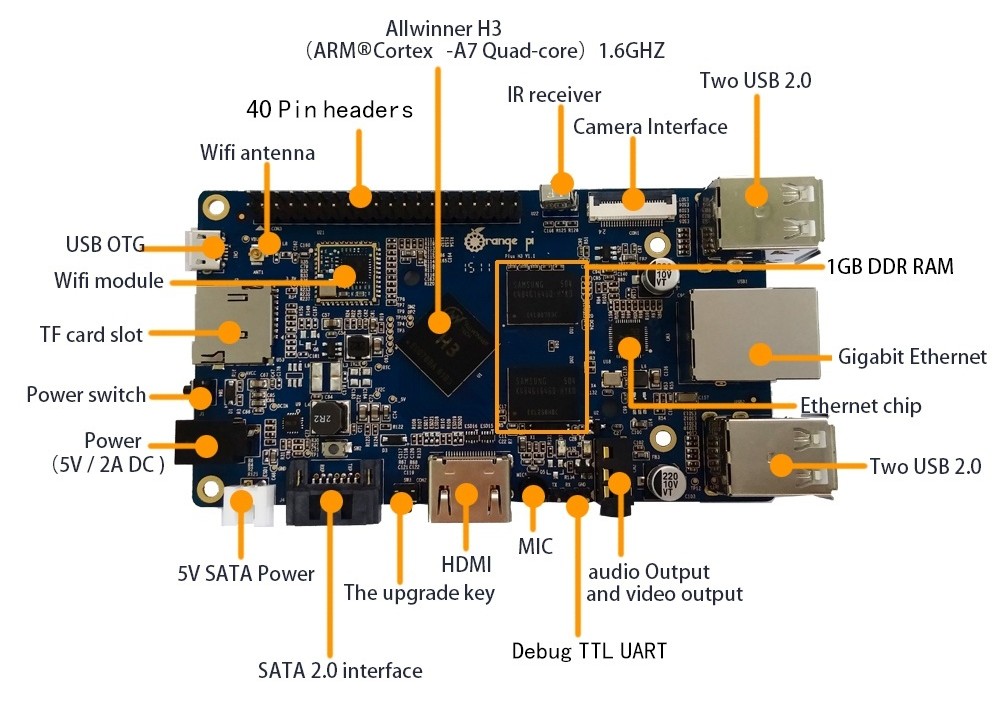 Orange Pi From Shenzhen Undercuts Raspberry Pi Price By Half