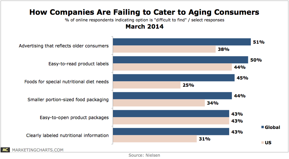 Research: Digital Signage Tuned To Boomers, And Their Parents