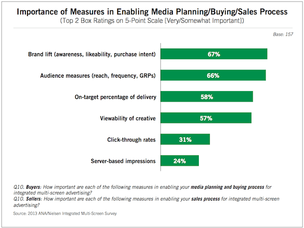 Research: Digital Place-Based Posed For Major Growth Via Multi-Screen Campaigns