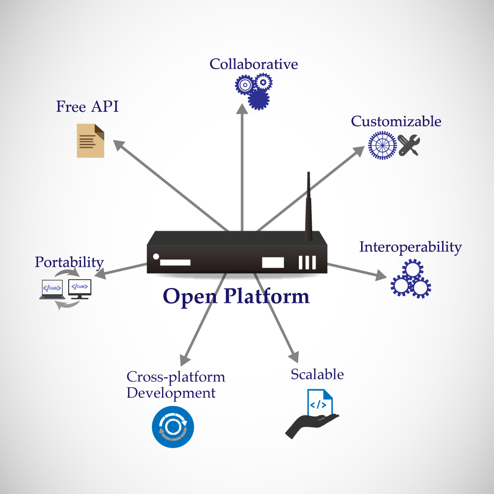 Why Open Digital Signage Is A Competitive Advantage – Part 1