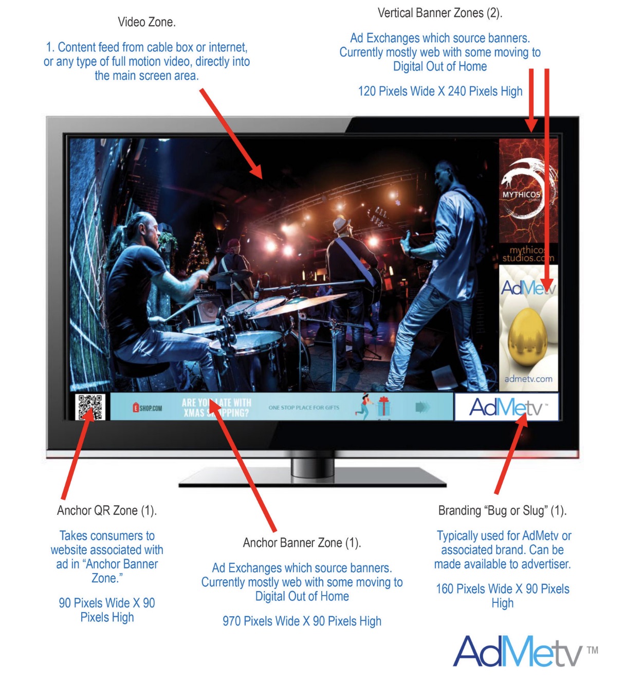 It’s 2019 And We’re Still Doing Carved-Up Screens???
