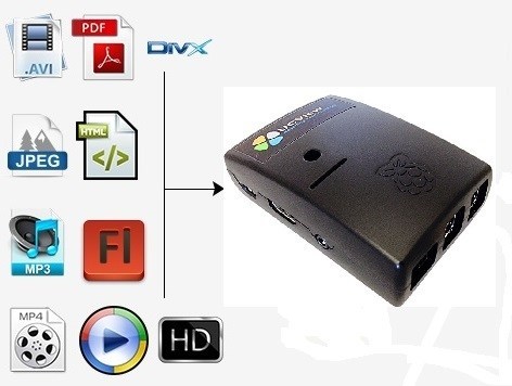 UC View Adds Raspberry Pi 2 Support