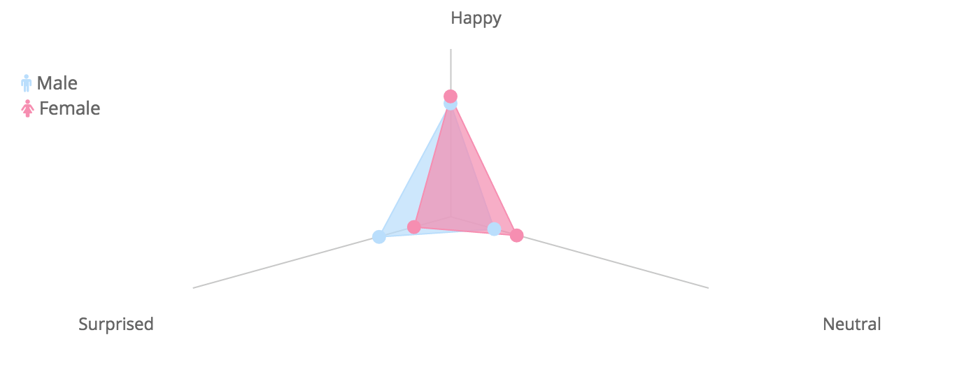 Ireland’s Instillo Launches Android-Driven, HTML5-Powered Audience Measurement Tools