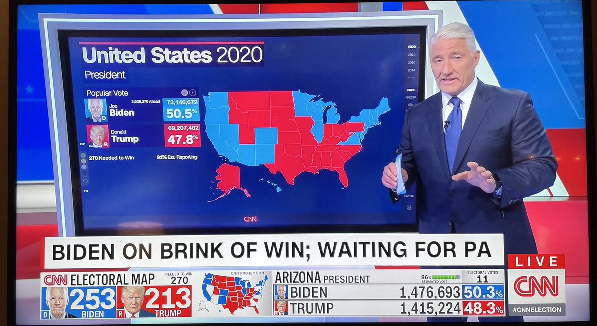 That’s TSItouch Tech Getting Worked In Election Return Analyses