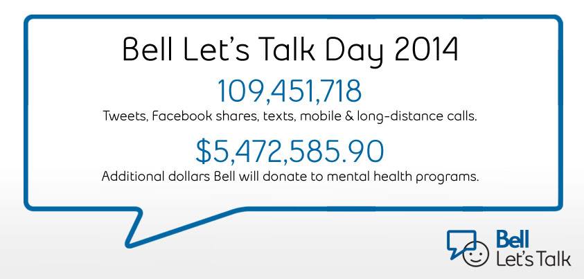 Multi-Platform Media Program Drives 109M Tweets, Texts, Shares … In One Day