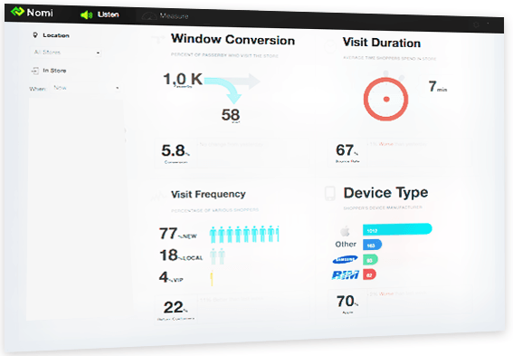Retail Business Intelligence Engine Tracks Shopper Trends By Smartphone IDs