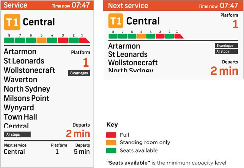 IoT Weight Sensors On Sydney’s Commuter Rail Cars Show Occupancy Estimates On Platform Screens