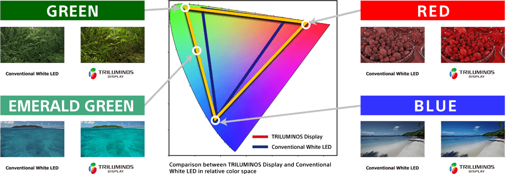Next Week’s CES Will Switch On Quantum Dots Chatter, So What Is It …