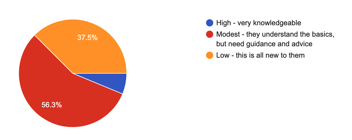 Survey: Few End-Users Have A Solid Grasp Of DV LED Display Tech