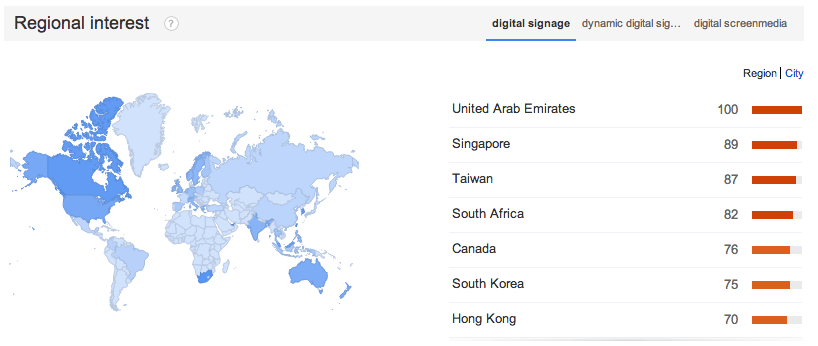 Eternal Name Game: Dynamic Digital Signage, Screenmedia Still Flat-lined