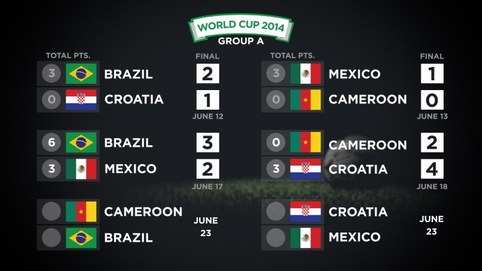 Screenfeed’s Free World Cup Results Feed Kicks Off Today