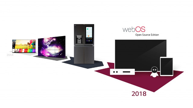 LG’s webOS Now Open-Sourced And Raspberry Pi-Ready