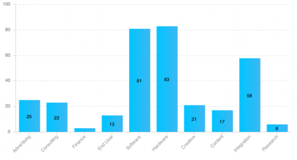 Preset Mixer: Who’s Going (Chart)