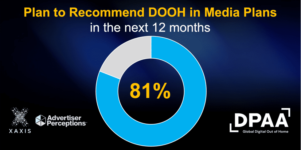 New DPAA Research Shows Upticks In Understanding, Interest And Spend For Digital OOH