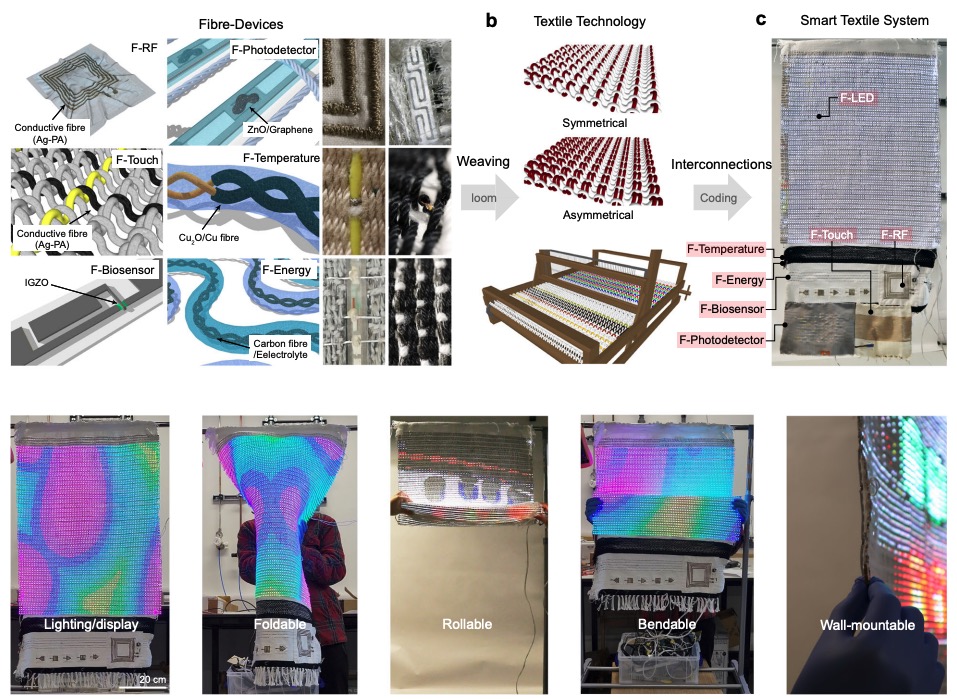 Could Drapes And Curtains Be Future Display Canvases? Maybe …