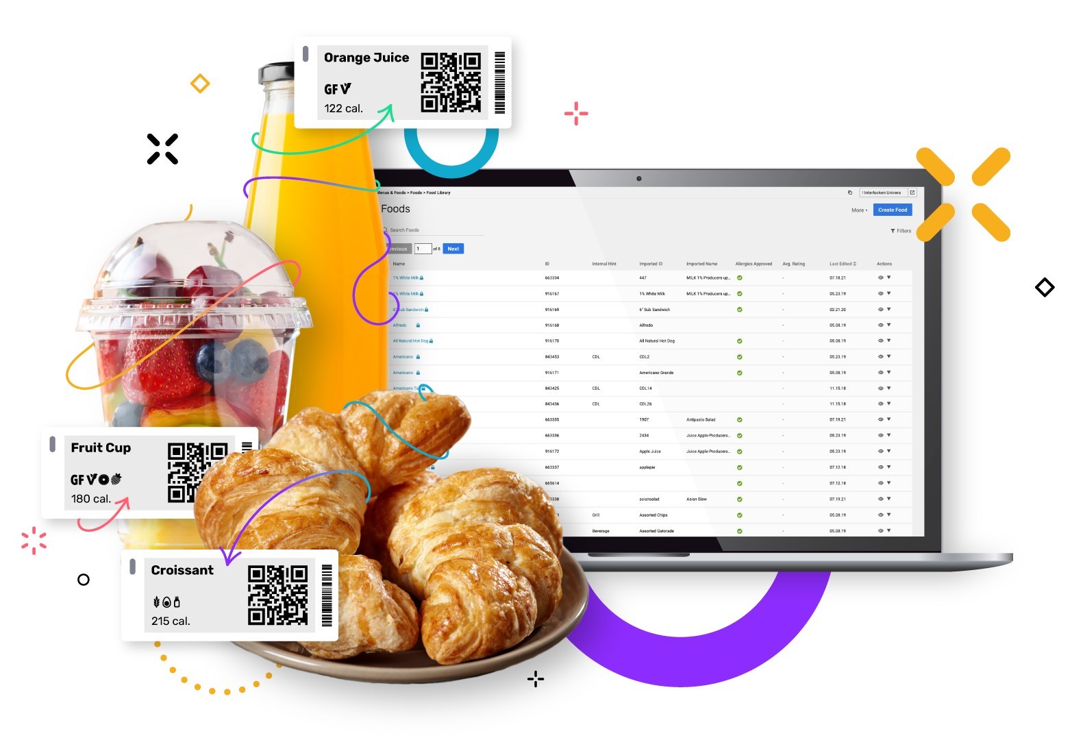 Nutrislice Expands Messaging To Include Digital Food ESLs In Non-Commercial Dining Venues