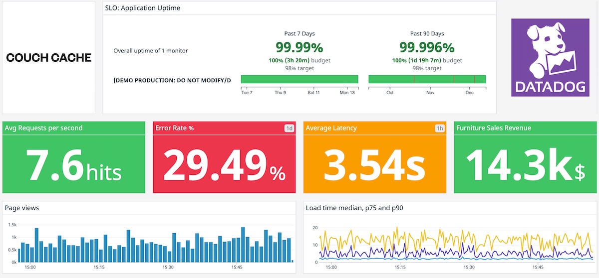 Skykit Partners With Datadog On Real-Time KPI Dashboard Visualizations