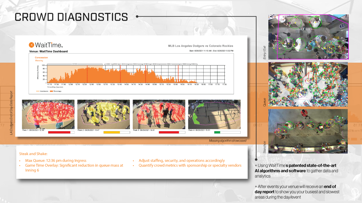 Famed Man City Football Club Adding AI Crowd Intelligence Tech To Boost Gameday Experiences