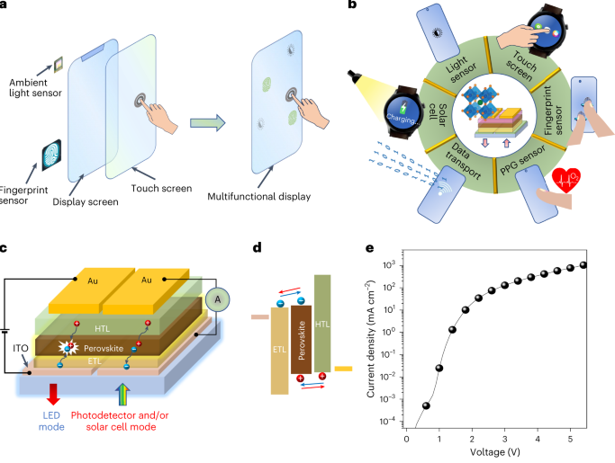 Future Tech: Researchers Makes LED Displays Inherently Interactive, And Solar Collectors