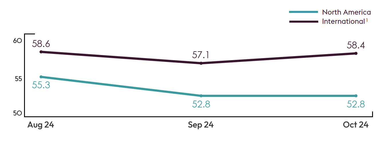 Pro AV Industry Growth Continues to Slow Through Fall 2024: AVIXA